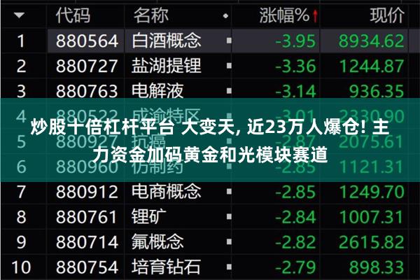 炒股十倍杠杆平台 大变天, 近23万人爆仓! 主力资金加码黄金和光模块赛道