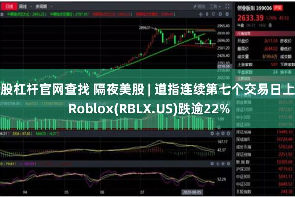 炒股杠杆官网查找 隔夜美股 | 道指连续第七个交易日上涨 Roblox(RBLX.US)跌逾22%