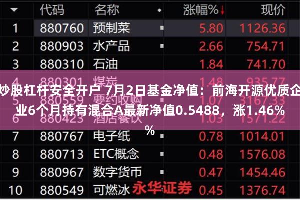 炒股杠杆安全开户 7月2日基金净值：前海开源优质企业6个月持有混合A最新净值0.5488，涨1.46%