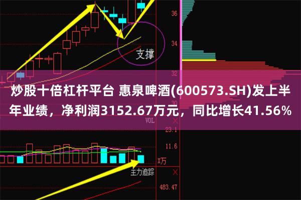 炒股十倍杠杆平台 惠泉啤酒(600573.SH)发上半年业绩，净利润3152.67万元，同比增长41.56%