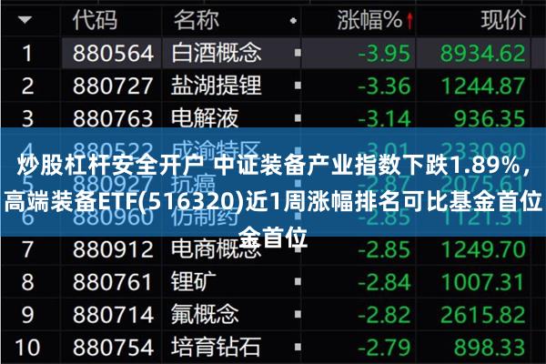 炒股杠杆安全开户 中证装备产业指数下跌1.89%，高端装备ETF(516320)近1周涨幅排名可比基金首位